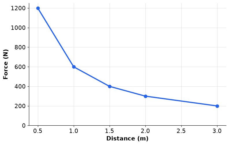 Dr Dabour Hub Academy - figure 3