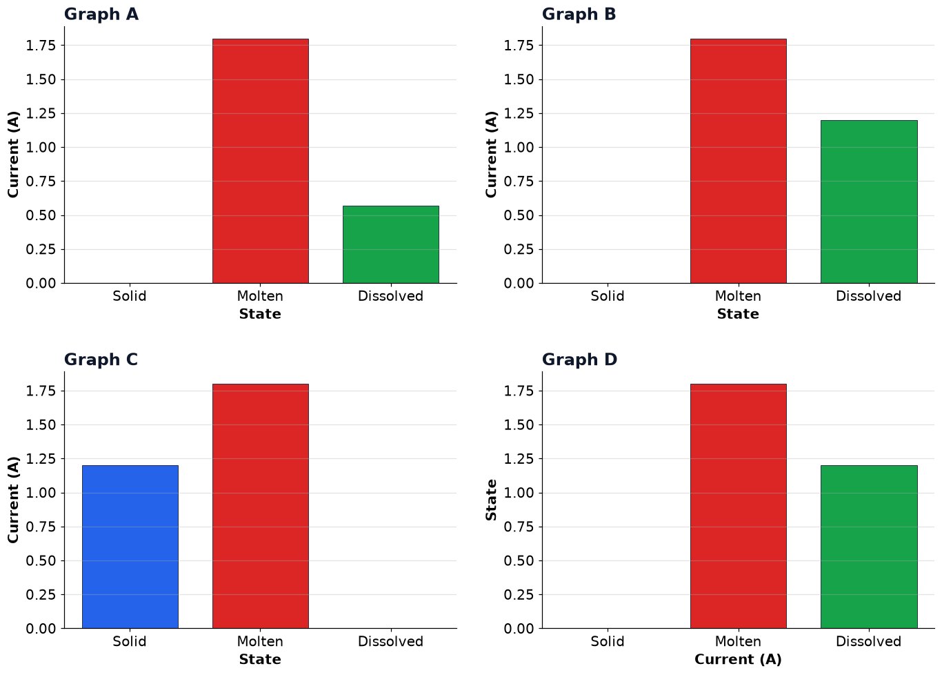Dr Dabour Hub Academy - figure 2