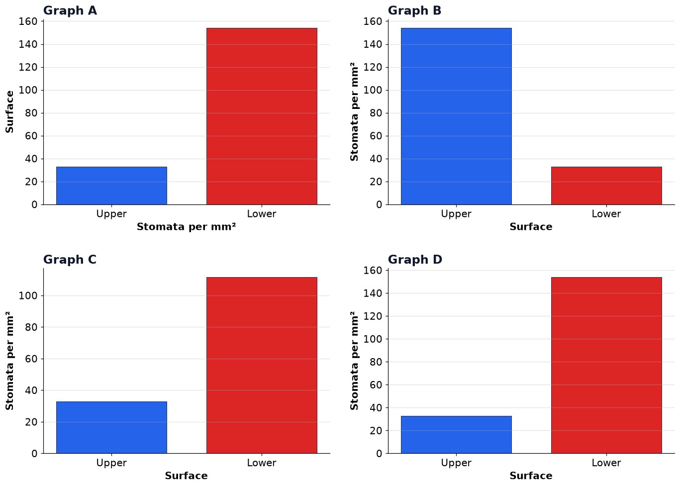 Dr Dabour Hub Academy - figure 3