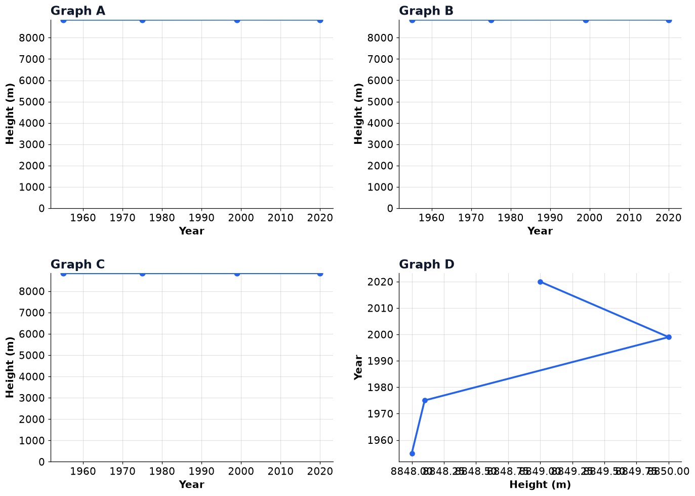 Dr Dabour Hub Academy - figure 11