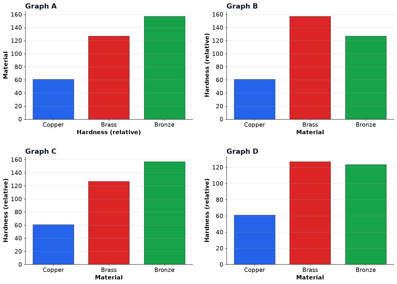 Dr Dabour Hub Academy - figure 17