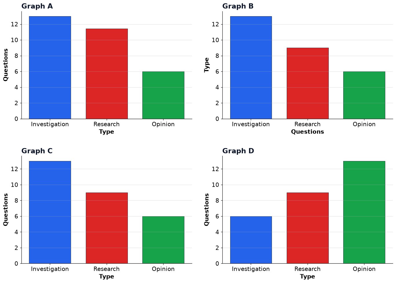 Dr Dabour Hub Academy - figure 3