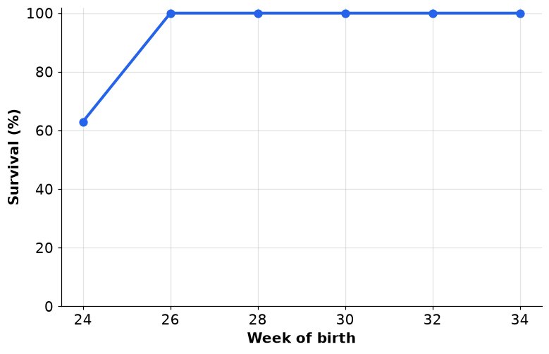 Dr Dabour Hub Academy - figure 9