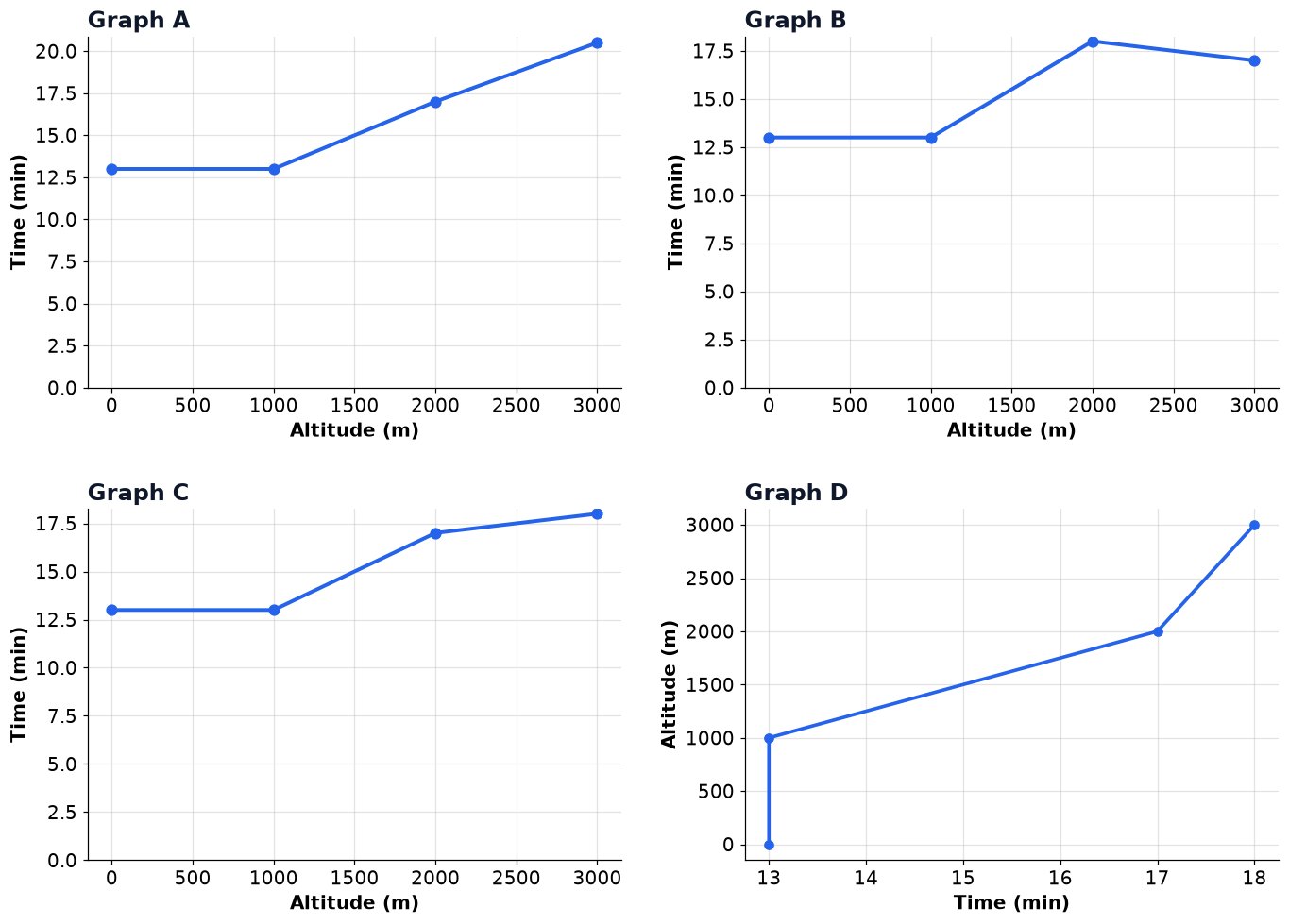 Dr Dabour Hub Academy - figure 6