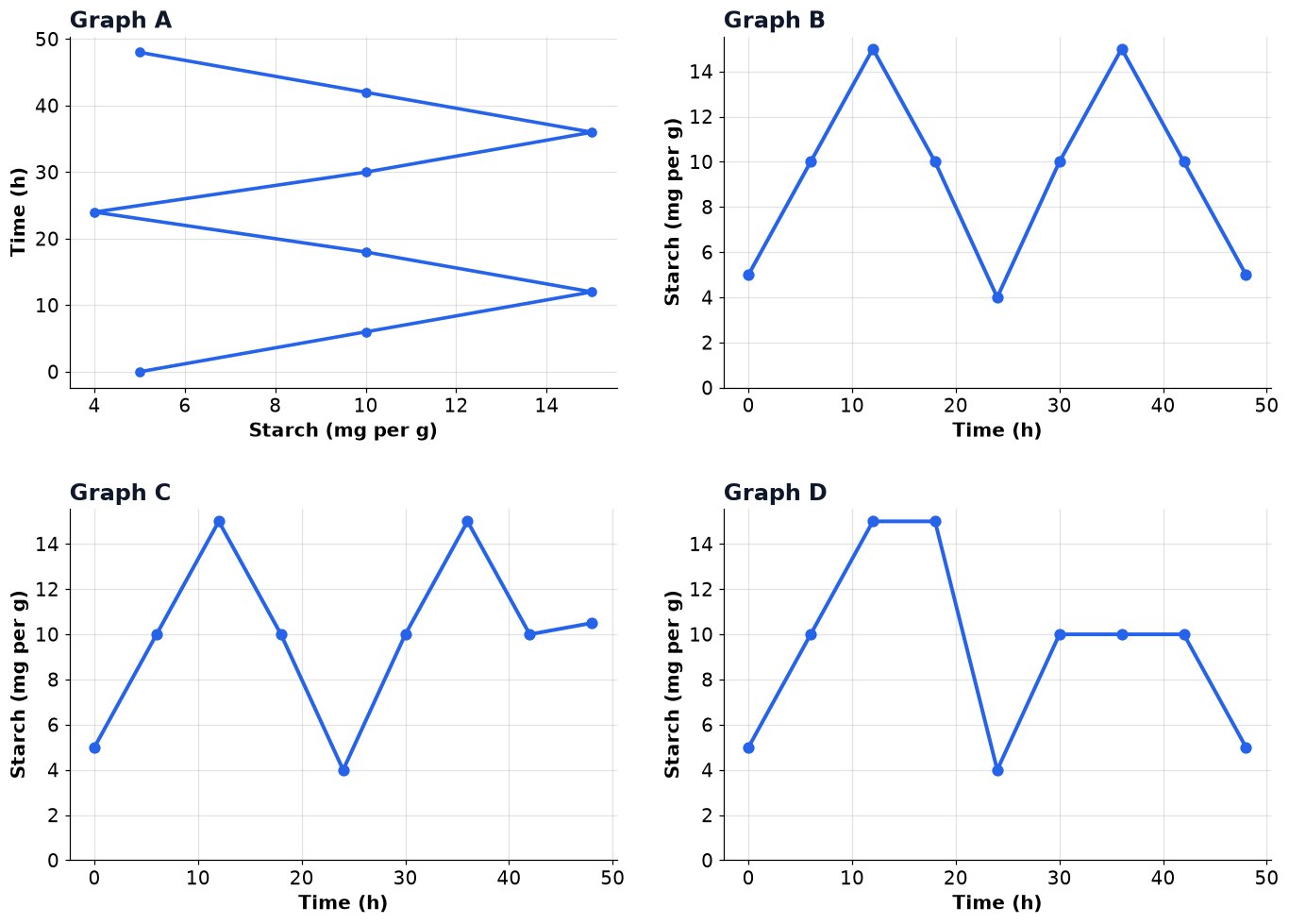 Dr Dabour Hub Academy - figure 14