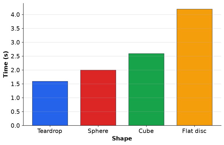 Dr Dabour Hub Academy - figure 4