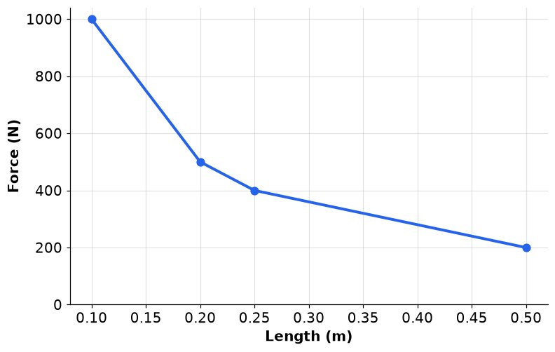 Dr Dabour Hub Academy - figure 11