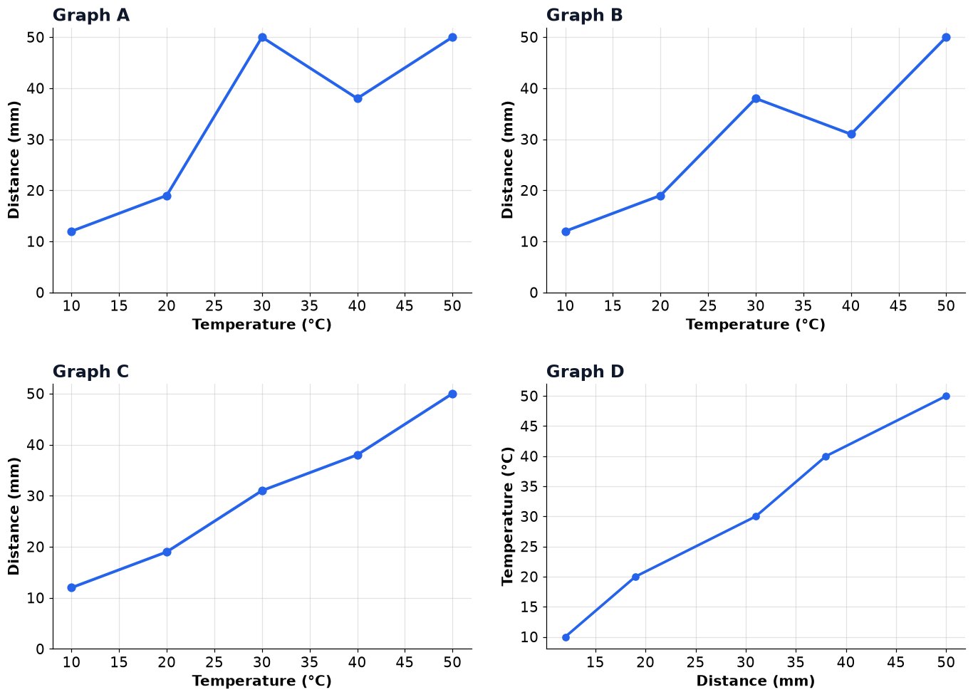 Dr Dabour Hub Academy - figure 7