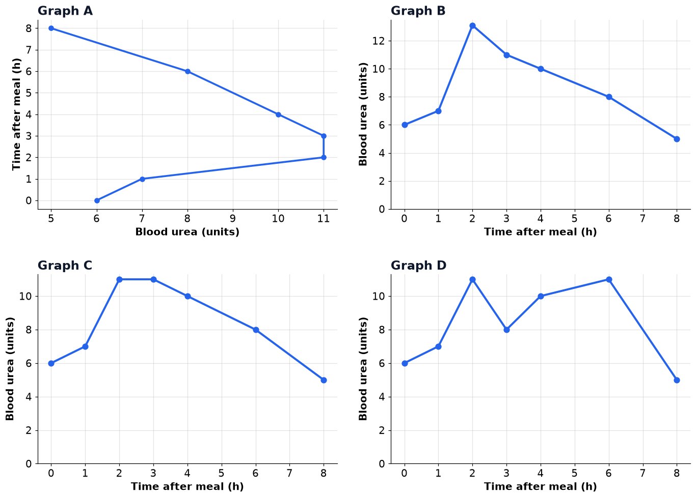 Dr Dabour Hub Academy - figure 13