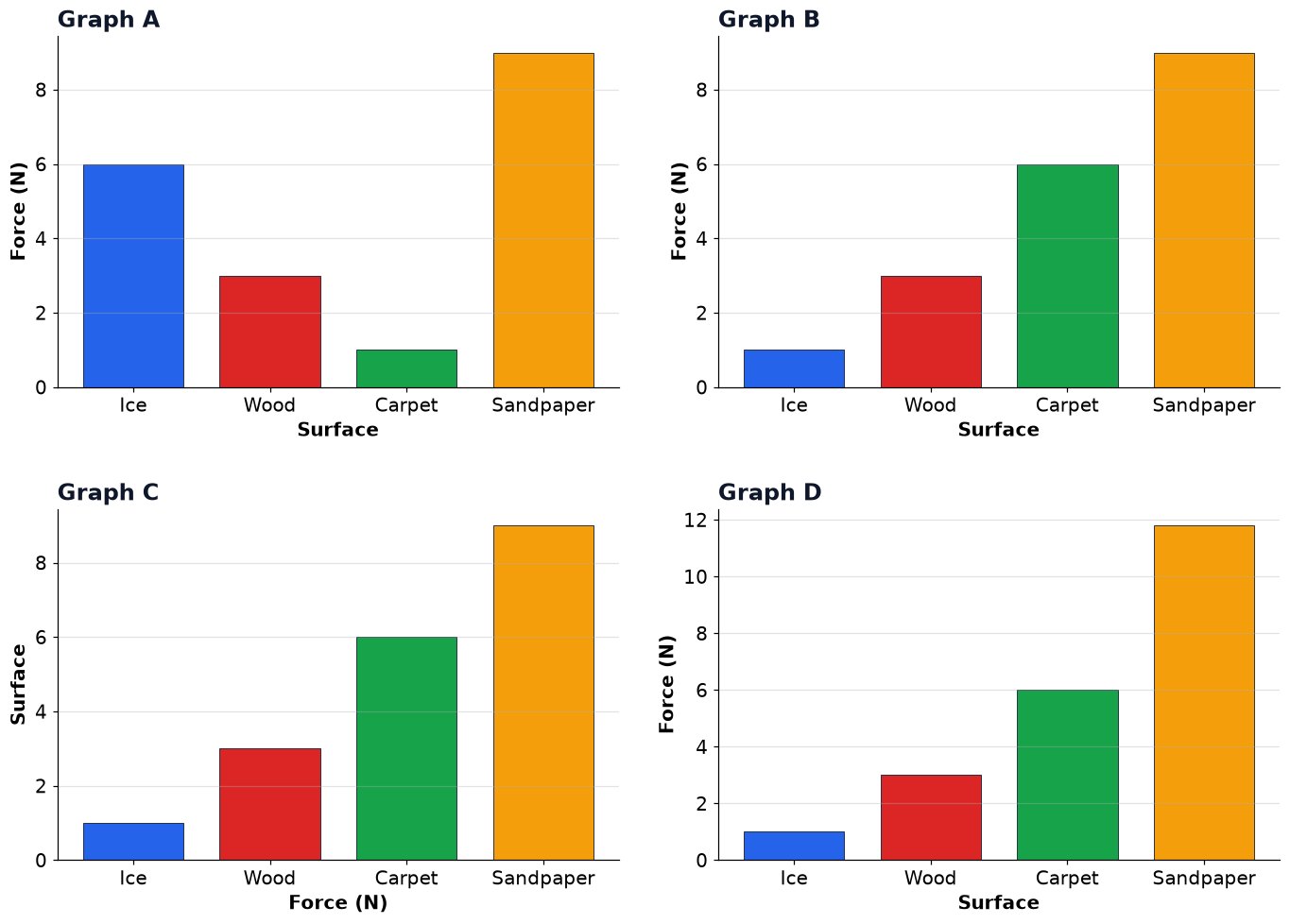 Dr Dabour Hub Academy - figure 5