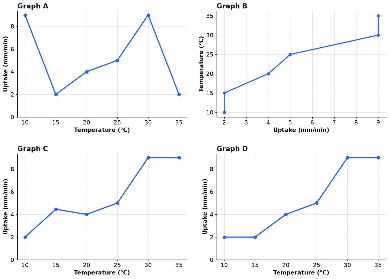 Dr Dabour Hub Academy - figure 9