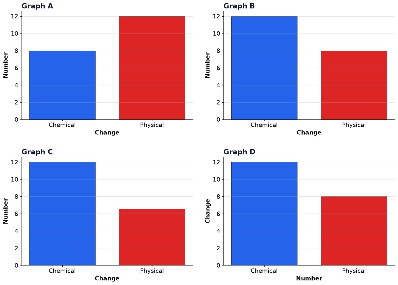 Dr Dabour Hub Academy - figure 3