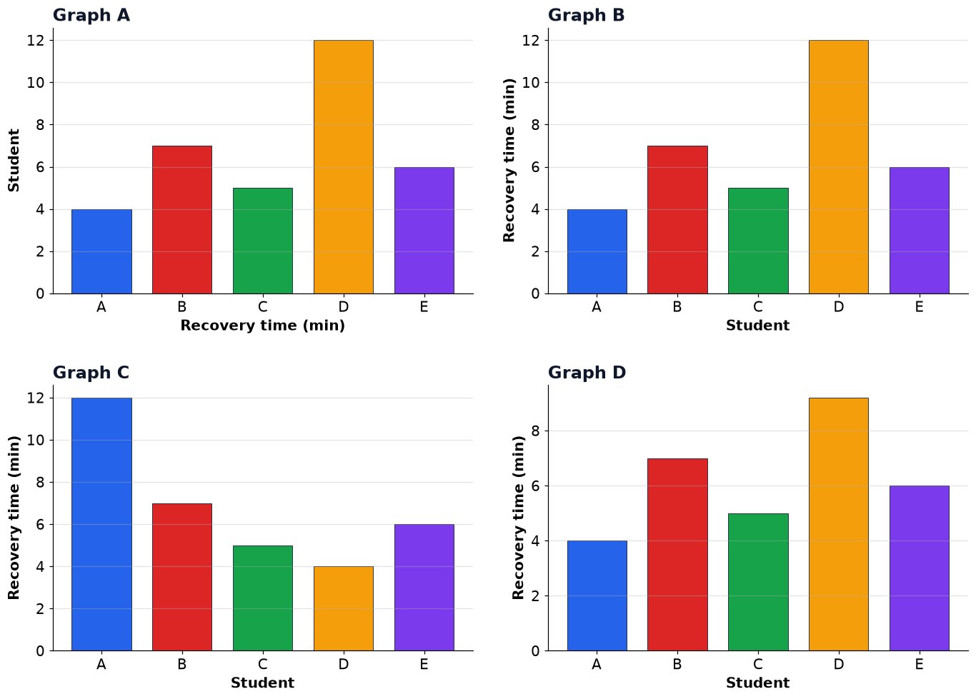 Dr Dabour Hub Academy - figure 5