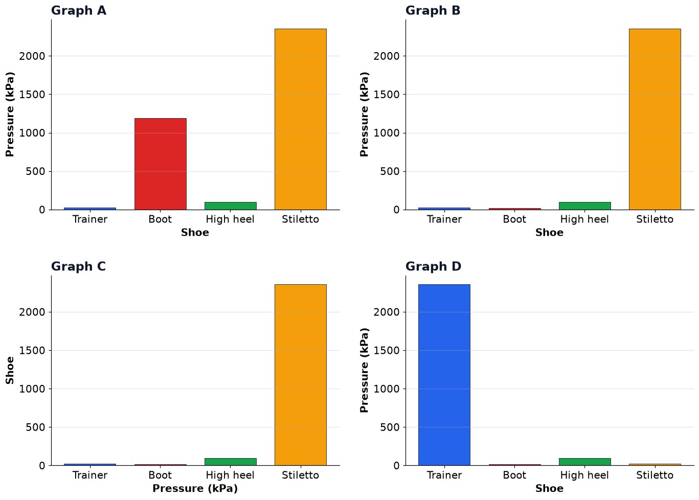 Dr Dabour Hub Academy - figure 13