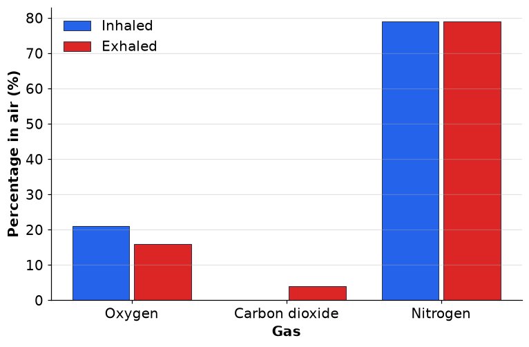 Dr Dabour Hub Academy - figure 3