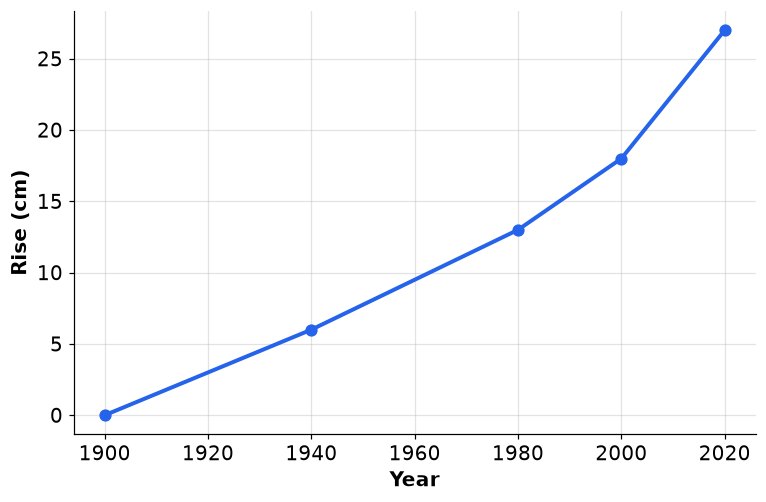 Dr Dabour Hub Academy - figure 6