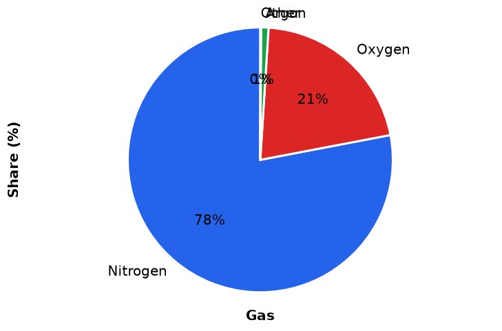 Dr Dabour Hub Academy - figure 2