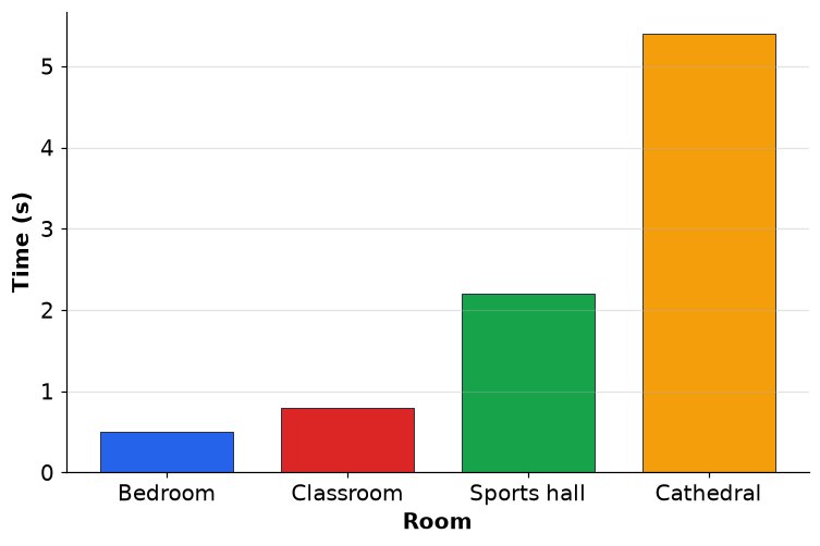 Dr Dabour Hub Academy - figure 17