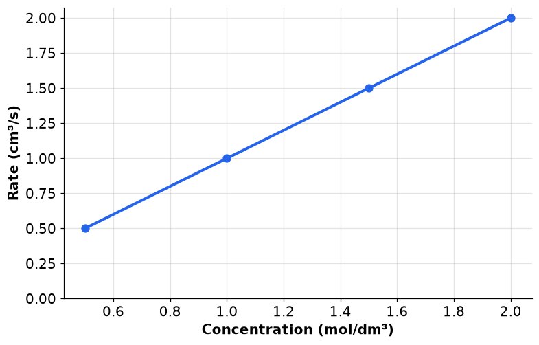 Dr Dabour Hub Academy - figure 4