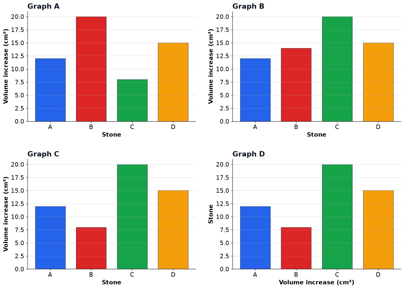 Dr Dabour Hub Academy - figure 7