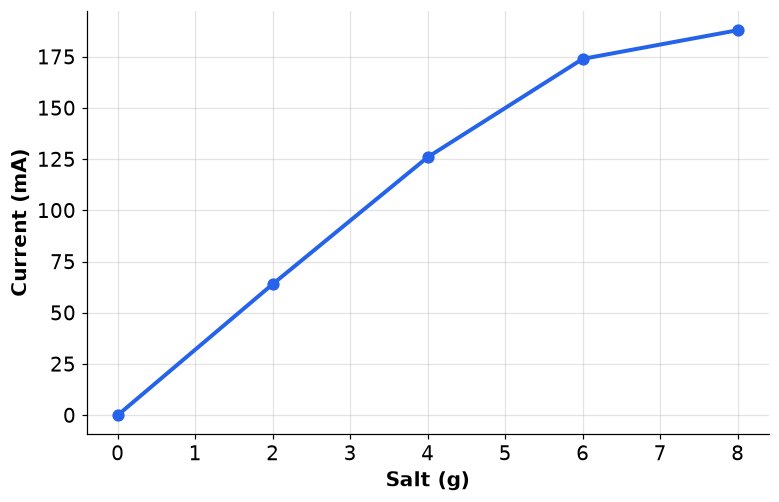 Dr Dabour Hub Academy - figure 13