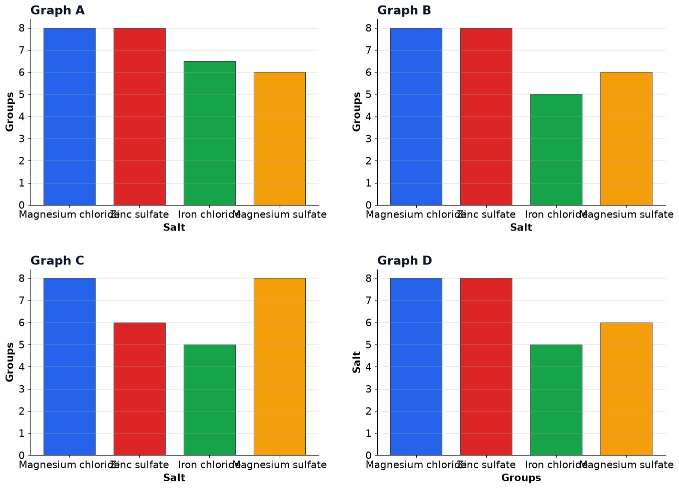 Dr Dabour Hub Academy - figure 13