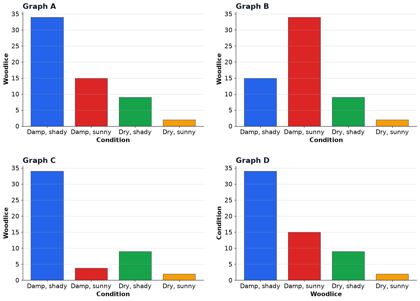 Dr Dabour Hub Academy - figure 14