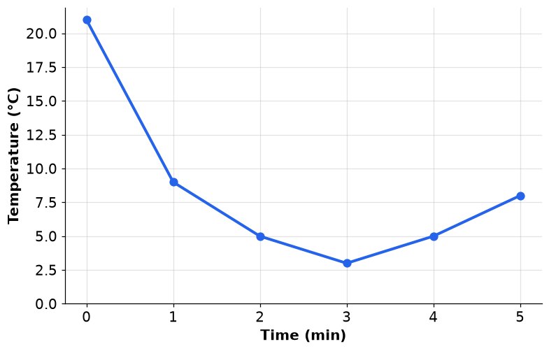 Dr Dabour Hub Academy - figure 2
