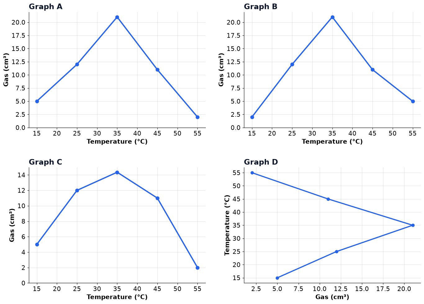 Dr Dabour Hub Academy - figure 10