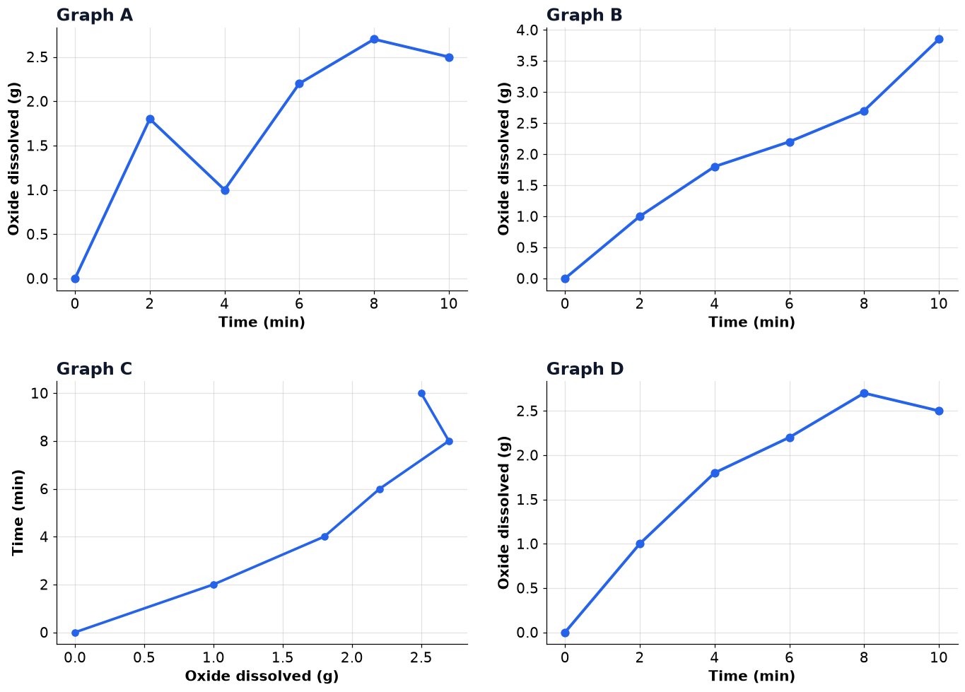 Dr Dabour Hub Academy - figure 13