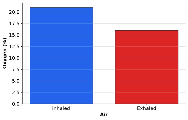 Dr Dabour Hub Academy - figure 4