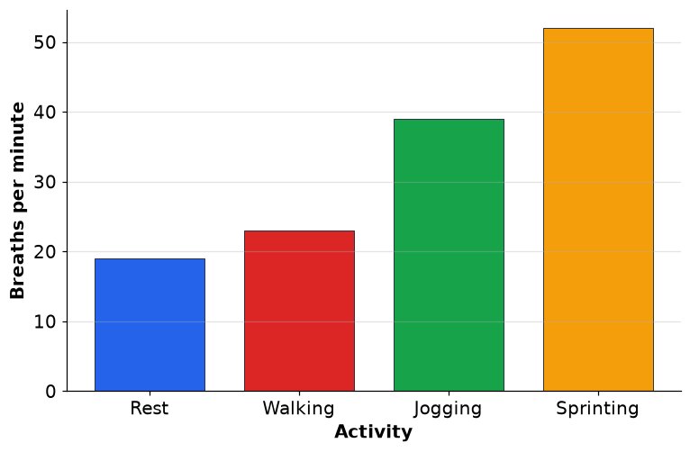 Dr Dabour Hub Academy - figure 9