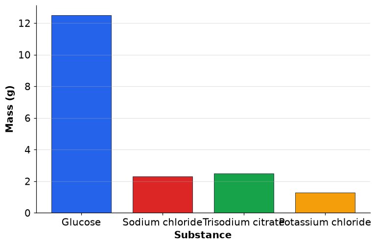 Dr Dabour Hub Academy - figure 10