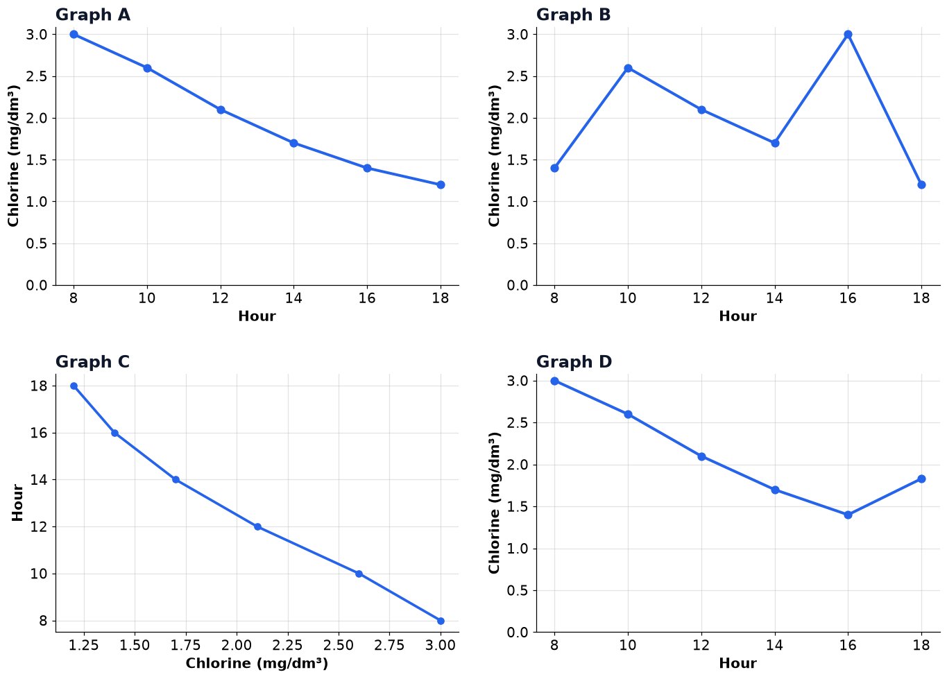 Dr Dabour Hub Academy - figure 13