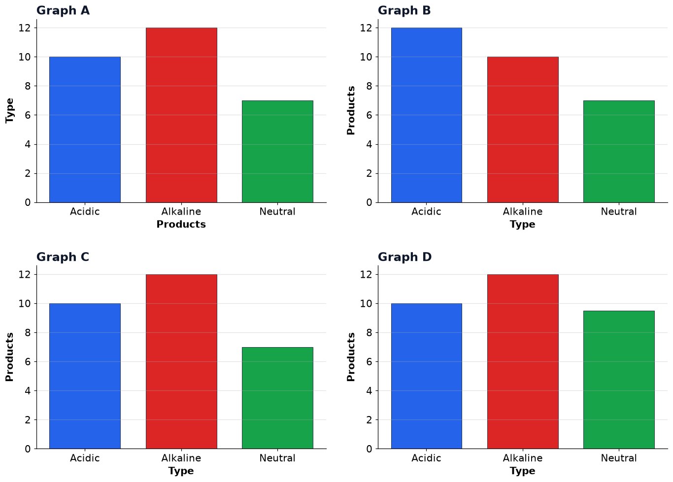 Dr Dabour Hub Academy - figure 5