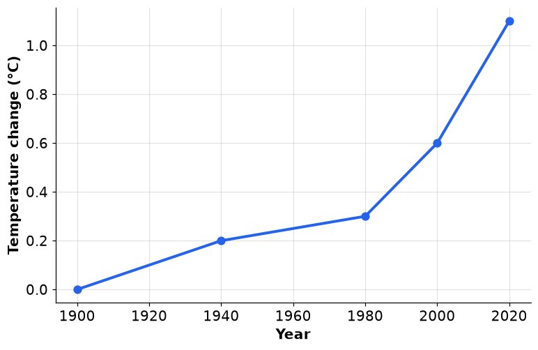 Dr Dabour Hub Academy - figure 3