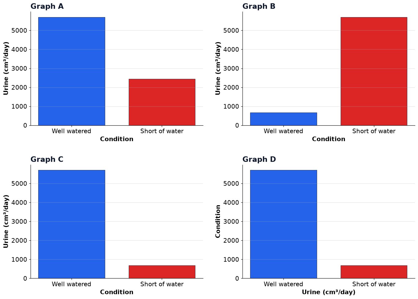 Dr Dabour Hub Academy - figure 6