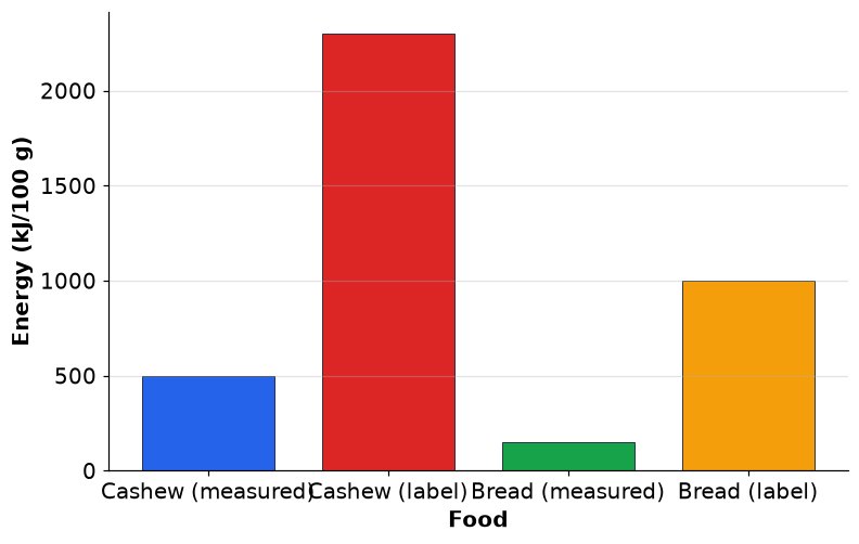 Dr Dabour Hub Academy - figure 7