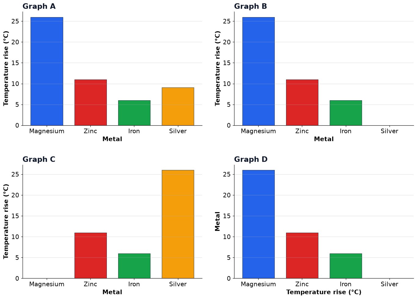 Dr Dabour Hub Academy - figure 10