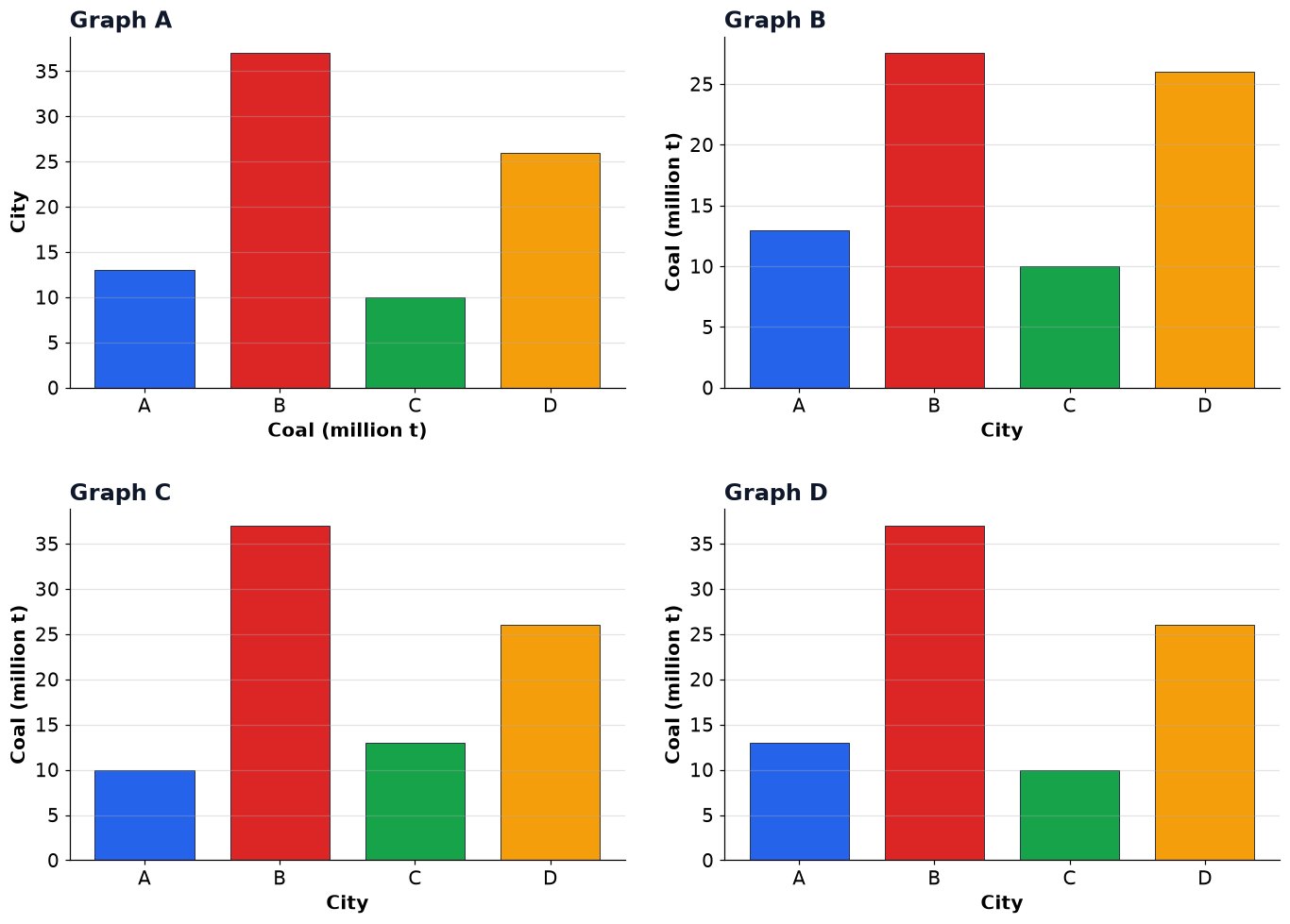Dr Dabour Hub Academy - figure 7