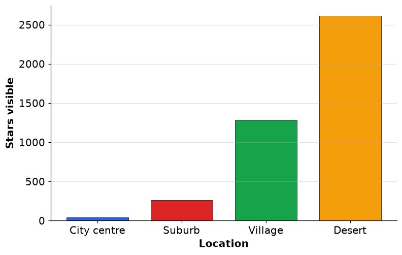 Dr Dabour Hub Academy - figure 4