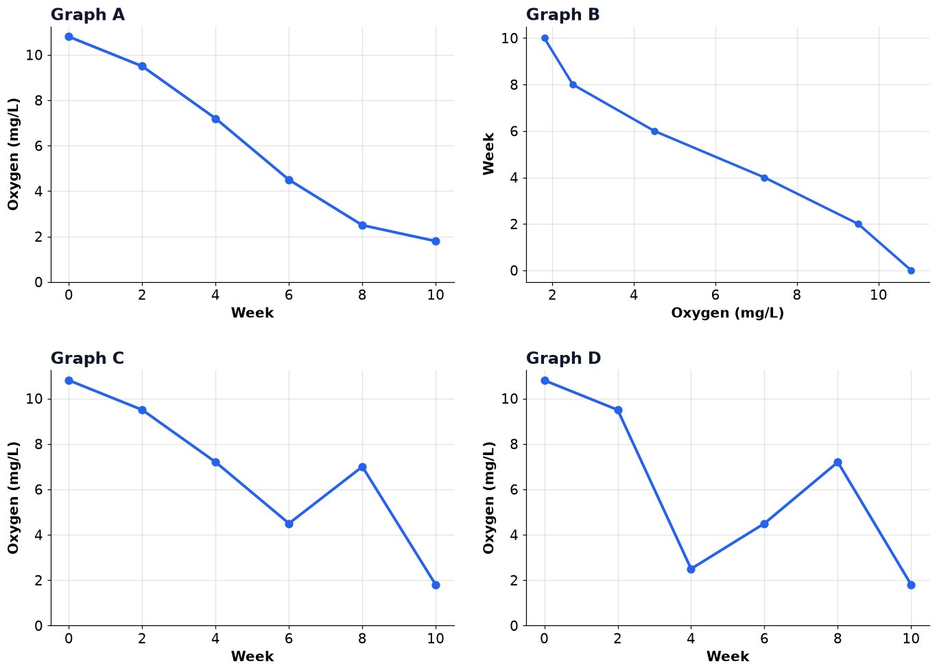 Dr Dabour Hub Academy - figure 16