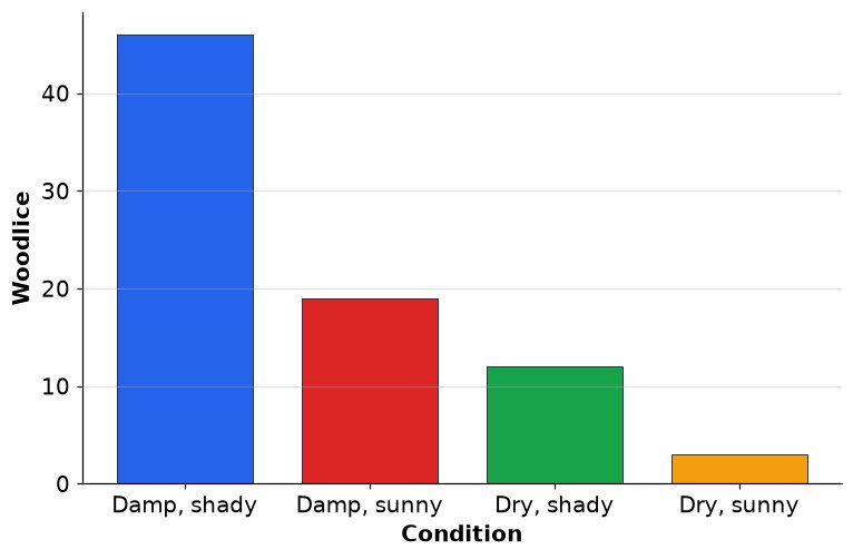 Dr Dabour Hub Academy - figure 1