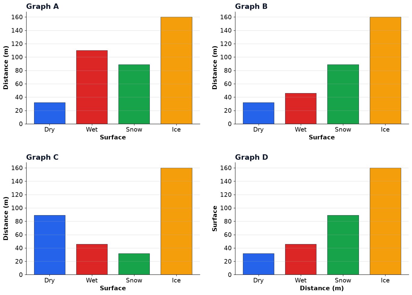 Dr Dabour Hub Academy - figure 1