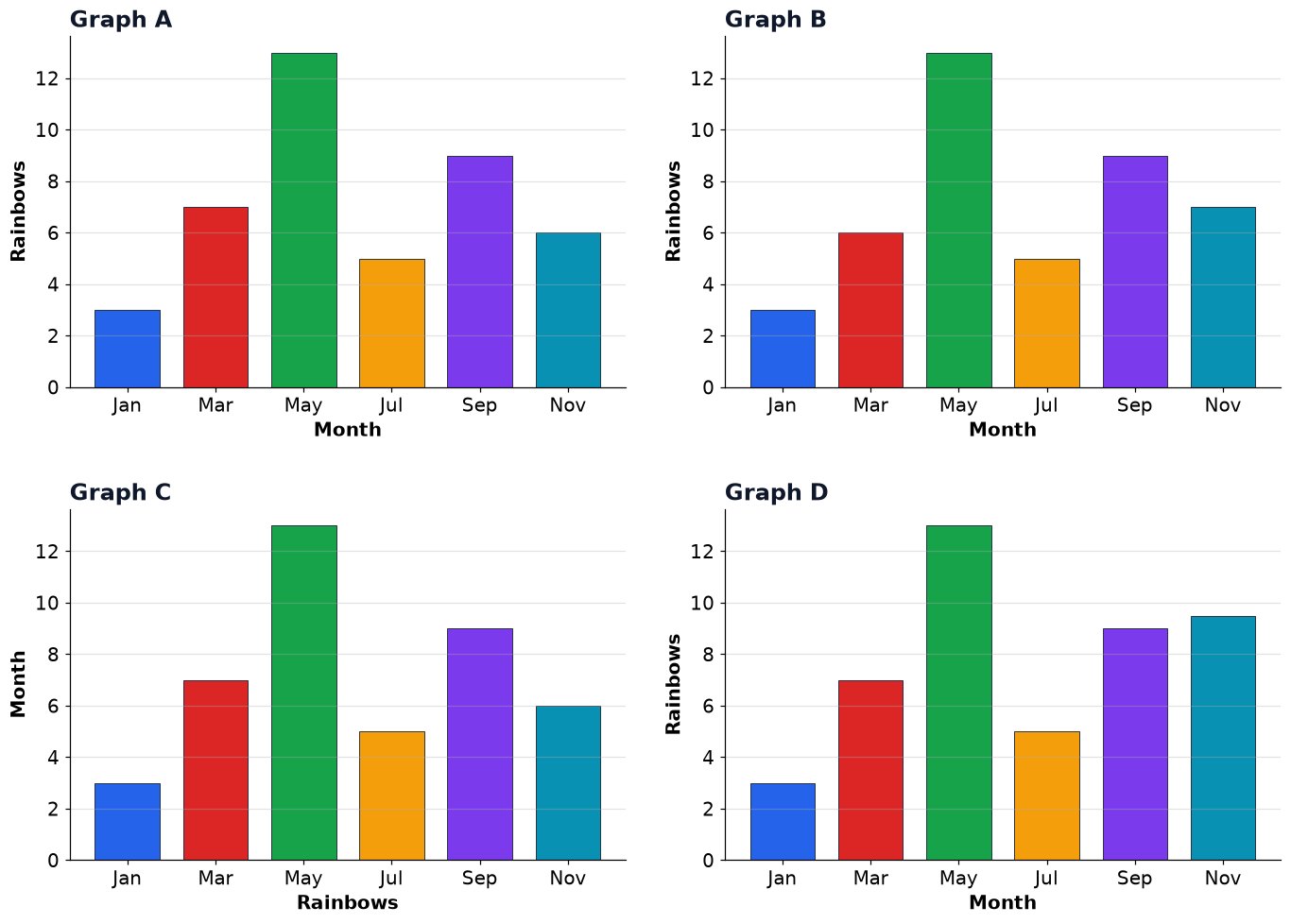 Dr Dabour Hub Academy - figure 13