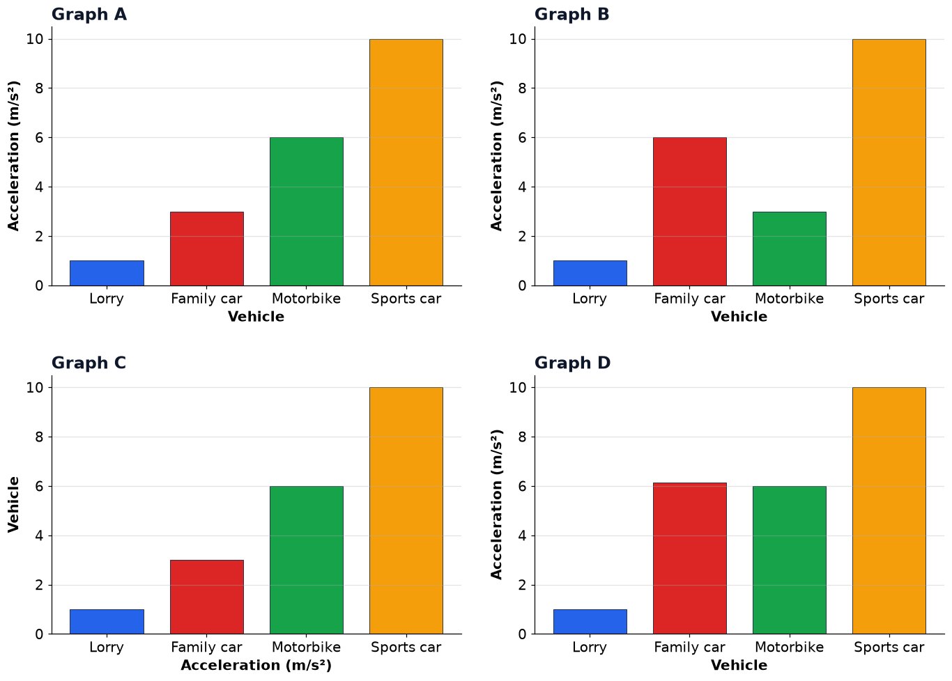 Dr Dabour Hub Academy - figure 10
