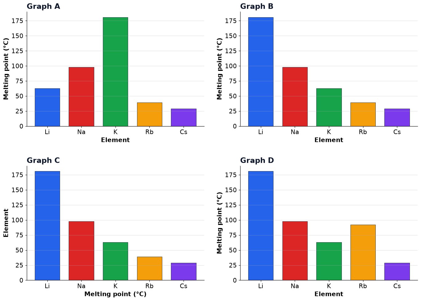 Dr Dabour Hub Academy - figure 10