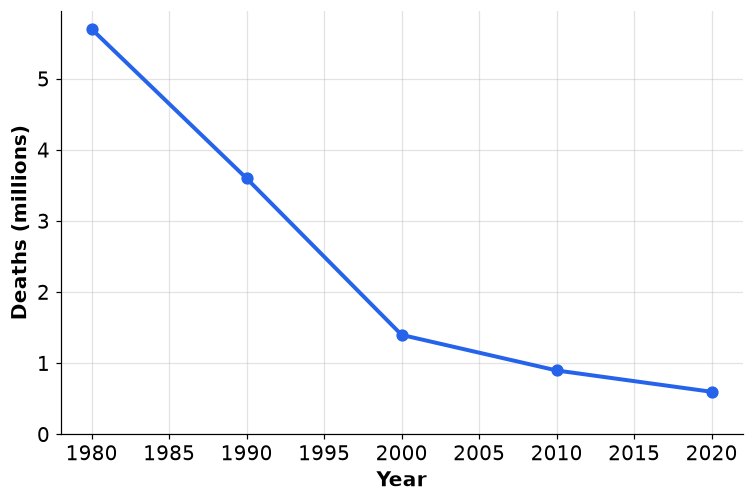 Dr Dabour Hub Academy - figure 5