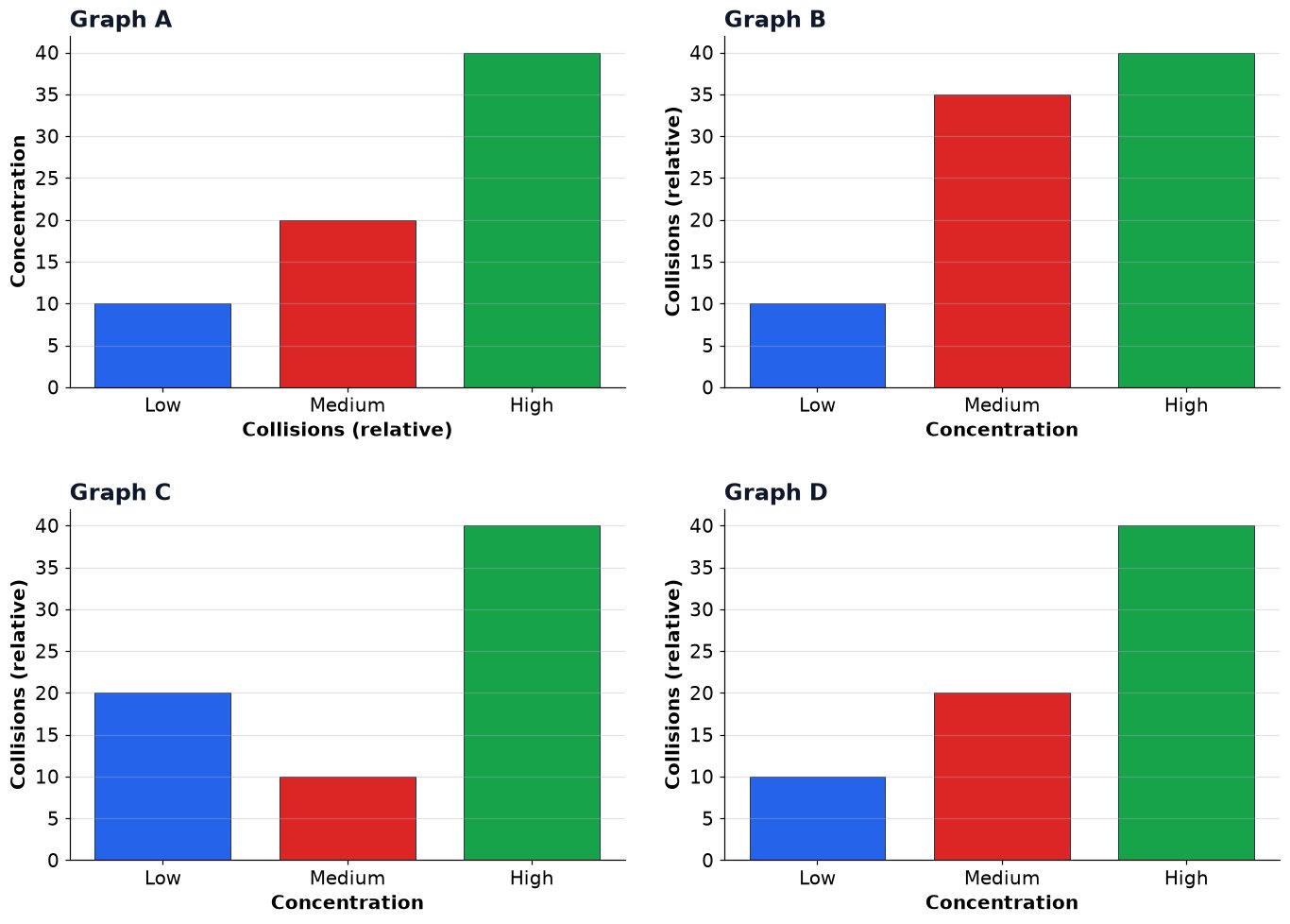 Dr Dabour Hub Academy - figure 2