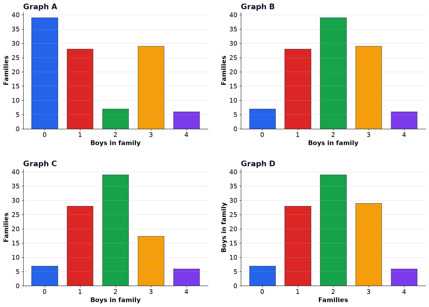 Dr Dabour Hub Academy - figure 4